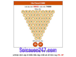Dự đoán KQXSMB miễn phí soi cầu ngày 28-06-2025