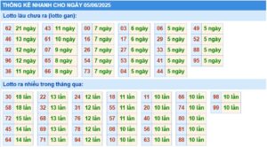 soi-cau-ngay-05-06-2025-mien-phi